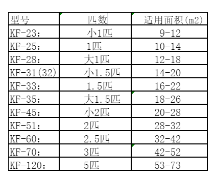 灌阳空调维修