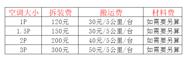 灌阳空调移机及费用电话在哪里找